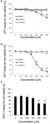 Selective Susceptibility of Oligodendrocytes to Carbon Monoxide Poisoning: Implication for Delayed Neurologic Sequelae (DNS)